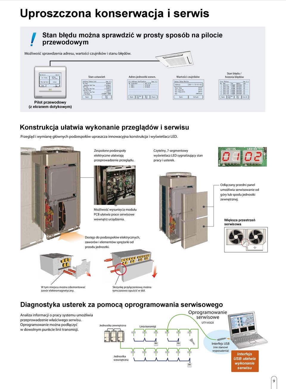 konstrukcja i wyświetlacz LED. Zespolone podzespoły elektryczne ułatwiają przeprowadzenie przeglądu. Czytelny, 7-segmentowy wyświetlacz LED sygnalizujący stan pracy i usterek.