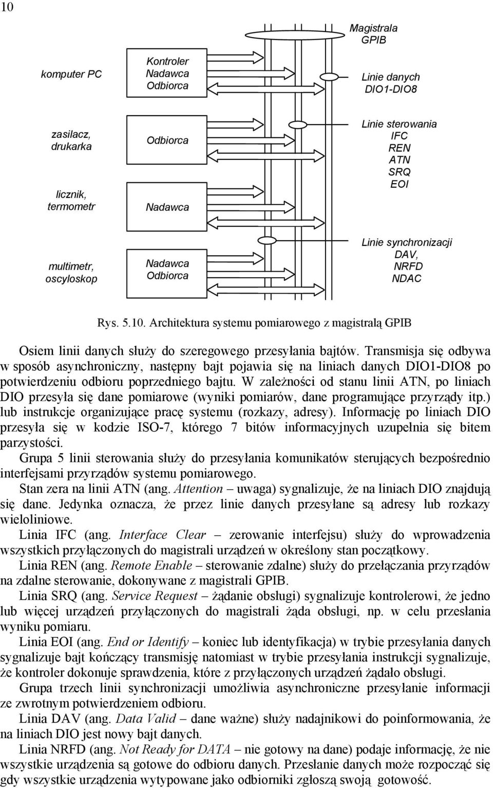 Transmisja się odbywa w sposób asynchroniczny, następny bajt pojawia się na liniach danych DIO1-DIO8 po potwierdzeniu odbioru poprzedniego bajtu.