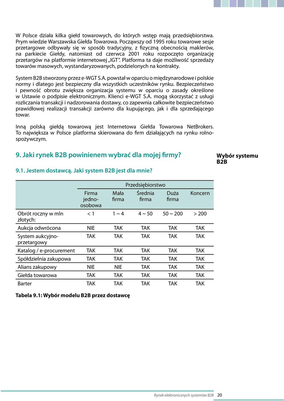 przetargów na platformie internetowej IGT. Platforma ta daje możliwość sprzedaży towarów masowych, wystandaryzowanych, podzielonych na kontrakty. System B2B stworzony przez e-wgt S.A.