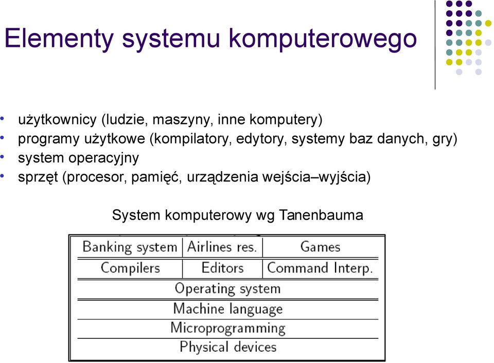 systemy baz danych, gry) system operacyjny sprzęt (procesor,