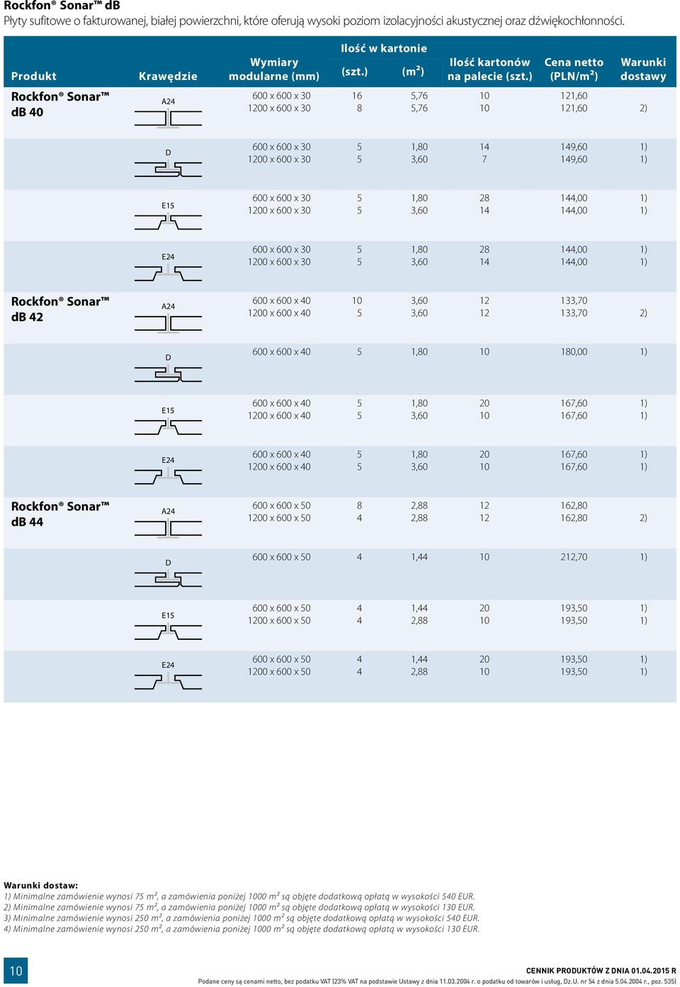 Sonar db 2 A2 00 x 00 x 0 00 x 00 x 0 3,0 3,0 133,0 133,0 00 x 00 x 0 1,0 10,00 E1 00 x 00 x 0 00 x 00 x 0 1,0 3,0 1,0 1,0 E2 00 x 00 x 0 00 x 00 x 0 1,0 3,0 1,0 1,0 Sonar db A2 00 x 00 x 0 00 x 00 x