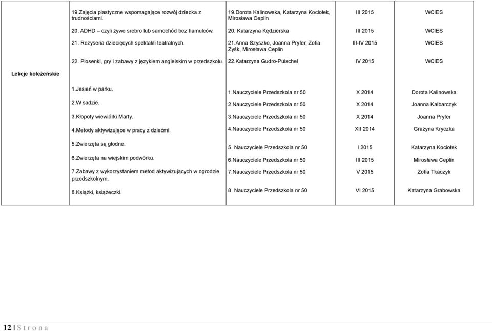 Jesień w parku. 1.Nauczyciele Przedszkola nr 50 X 2014 Dorota Kalinowska 2.W sadzie. 2.Nauczyciele Przedszkola nr 50 X 2014 Joanna Kalbarczyk 3.Kłopoty wiewiórki Marty. 3.Nauczyciele Przedszkola nr 50 X 2014 Joanna Pryfer 4.