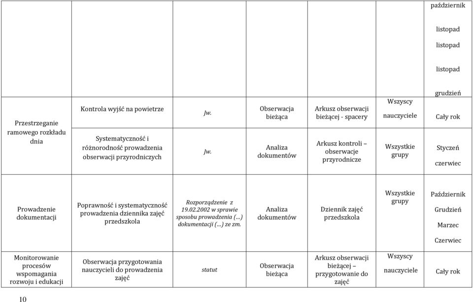 prowadzenia dziennika zajęć przedszkola Rozporządzenie z 19.02.2002 w sprawie sposobu prowadzenia ( ) dokumentacji ( ) ze zm.