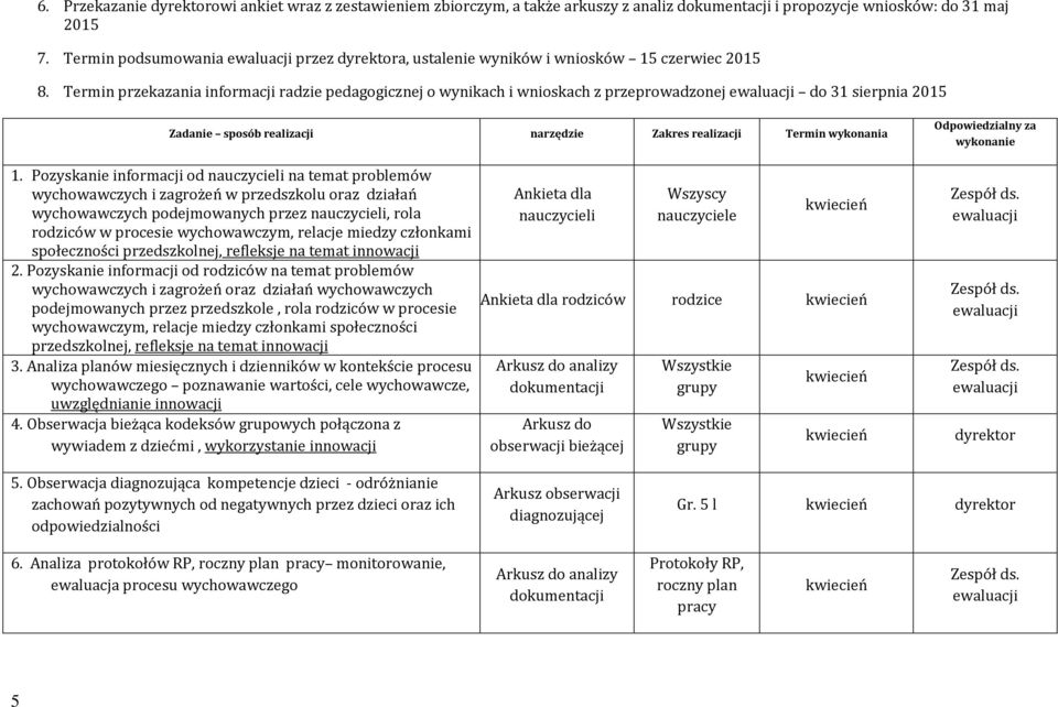 Termin przekazania informacji radzie pedagogicznej o wynikach i wnioskach z przeprowadzonej ewaluacji do 31 sierpnia 2015 Zadanie sposób realizacji narzędzie Zakres realizacji Termin wykonania 1.