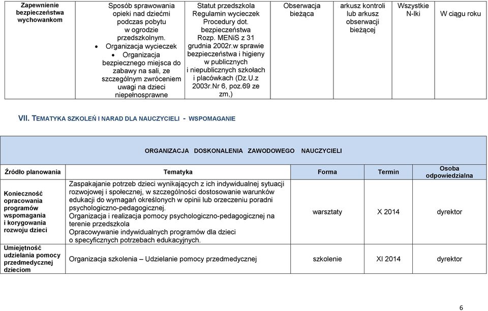 bezpieczeństwa Rozp. MENiS z 31 grudnia 2002r.w sprawie bezpieczeństwa i higieny w publicznych i niepublicznych szkołach i placówkach (Dz.U.z 2003r.Nr 6, poz.