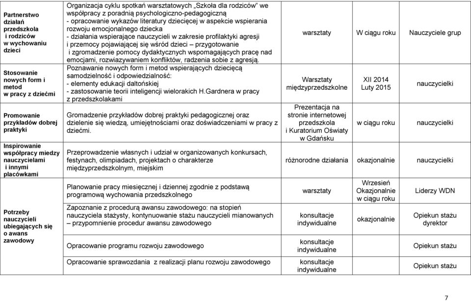 wykazów literatury dziecięcej w aspekcie wspierania rozwoju emocjonalnego dziecka - działania wspierające nauczycieli w zakresie profilaktyki agresji i przemocy pojawiającej się wśród dzieci