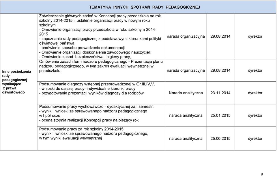 organizacyjna 29.08.