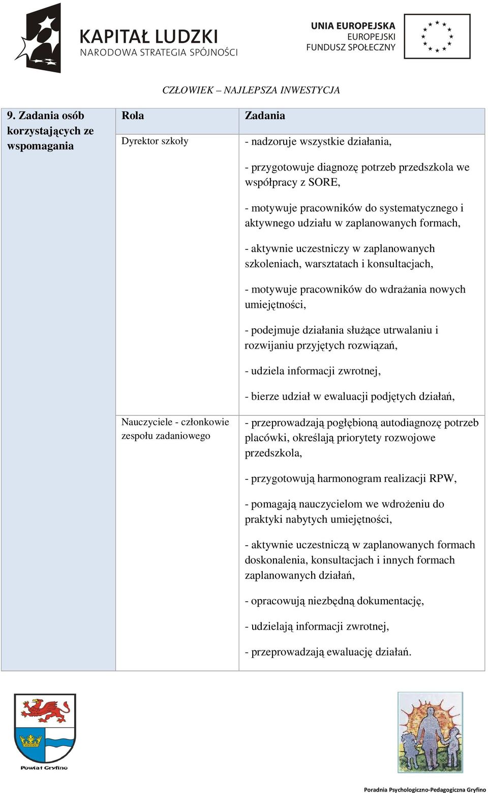 pracowników do wdrażania nowych umiejętności, - podejmuje działania służące utrwalaniu i rozwijaniu przyjętych rozwiązań, - udziela informacji zwrotnej, - bierze udział w ewaluacji podjętych działań,