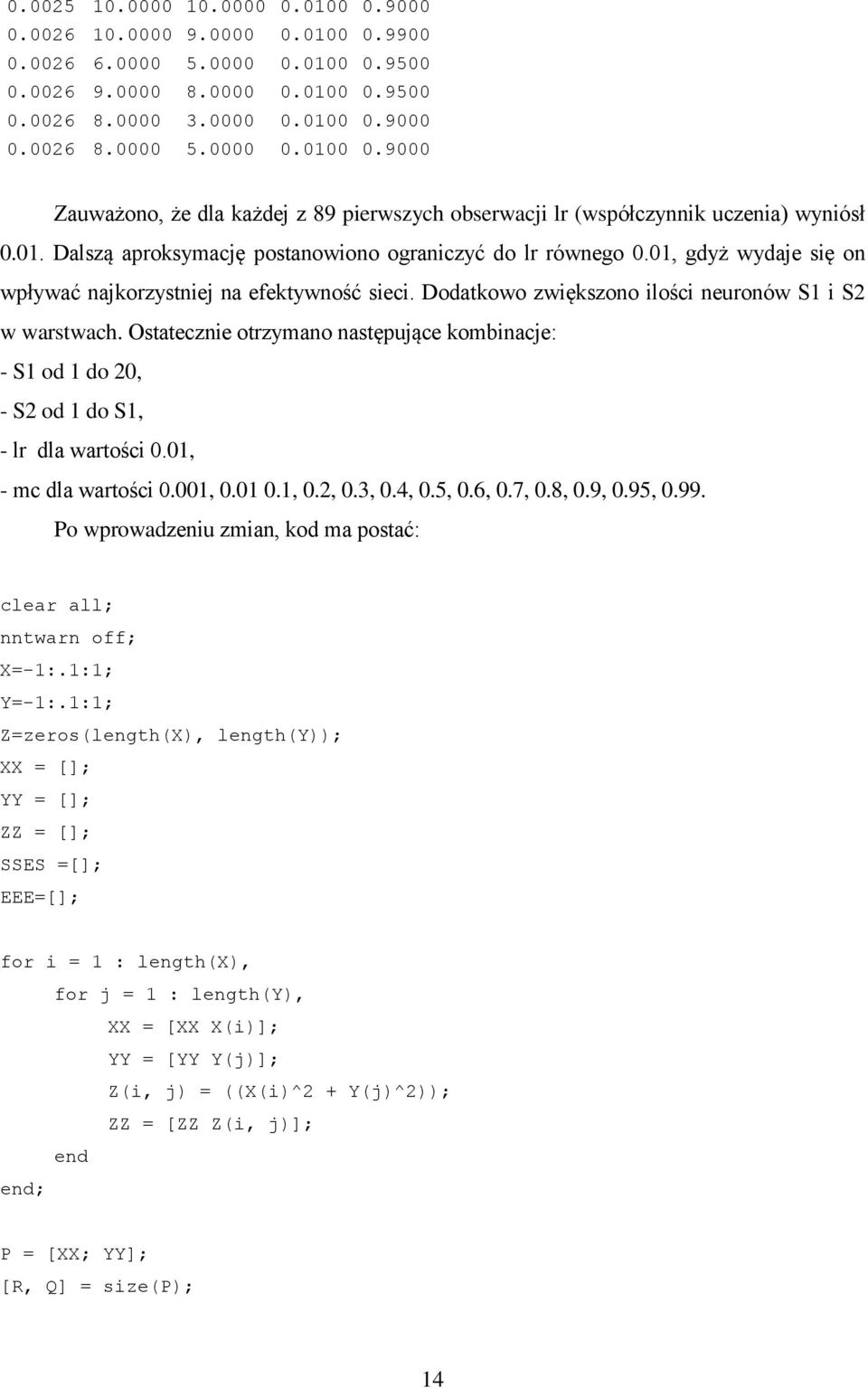 Ostatecznie otrzymano następujące kombinacje: - S1 od 1 do 20, - S2 od 1 do S1, - lr dla wartości 0.01, - mc dla wartości 0.001, 0.01 0.1, 0.2, 0.3, 0.4, 0.5, 0.6, 0.7, 0.8, 0.9, 0.95, 0.99.