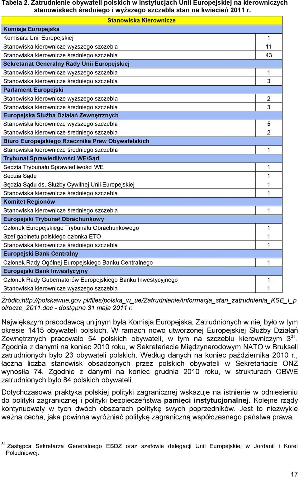 Europejskiej Stanowiska kierownicze wyższego szczebla 1 Stanowiska kierownicze średniego szczebla 3 Parlament Europejski Stanowiska kierownicze wyższego szczebla 2 Stanowiska kierownicze średniego