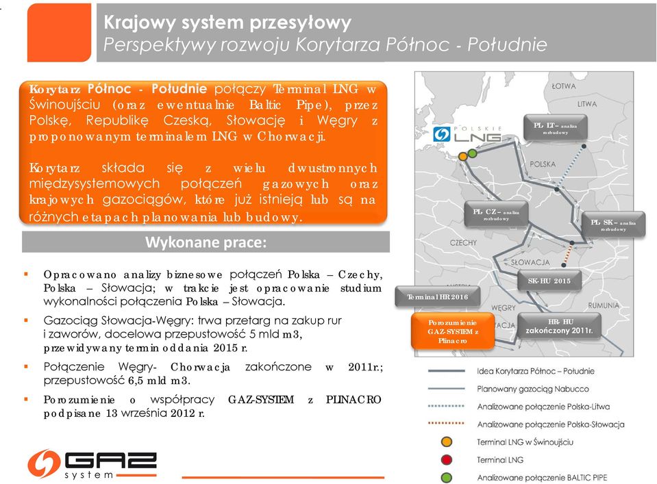 PL- LT analiza rozbudowy Korytarz składa się z wielu dwustronnych międzysystemowych połączeń gazowych oraz krajowych gazociągów, które już istnieją lub są na różnych etapach planowania lub budowy.