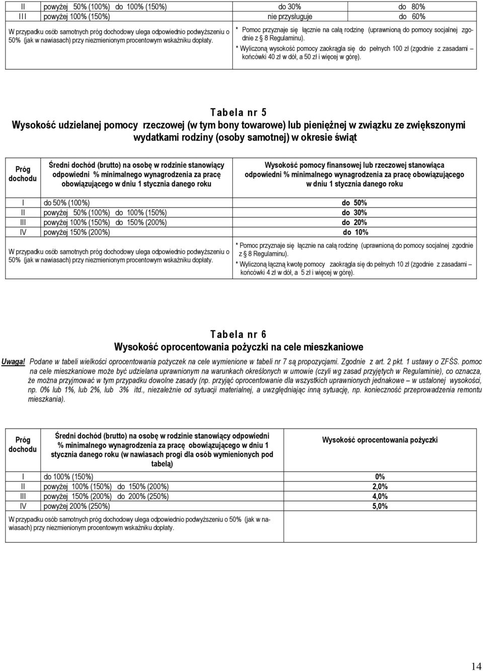 * Wyliczoną wysokość pomocy zaokrągla się do pełnych 100 zł (zgodnie z zasadami końcówki 40 zł w dół, a 50 zł i więcej w górę).