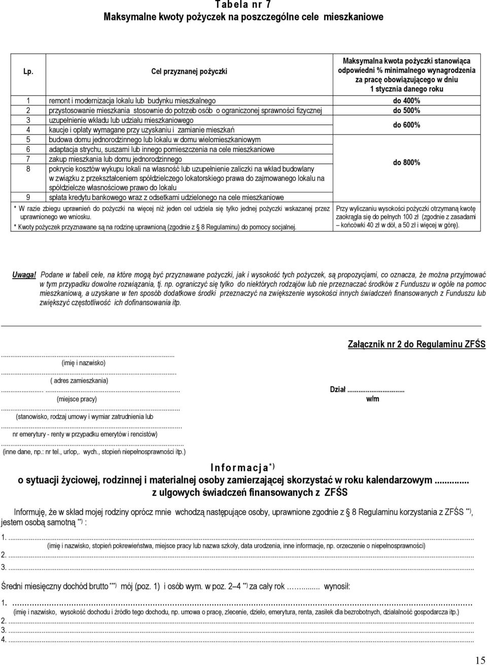 mieszkania stosownie do potrzeb osób o ograniczonej sprawności fizycznej do 500% 3 uzupełnienie wkładu lub udziału mieszkaniowego do 600% 4 kaucje i opłaty wymagane przy uzyskaniu i zamianie mieszkań