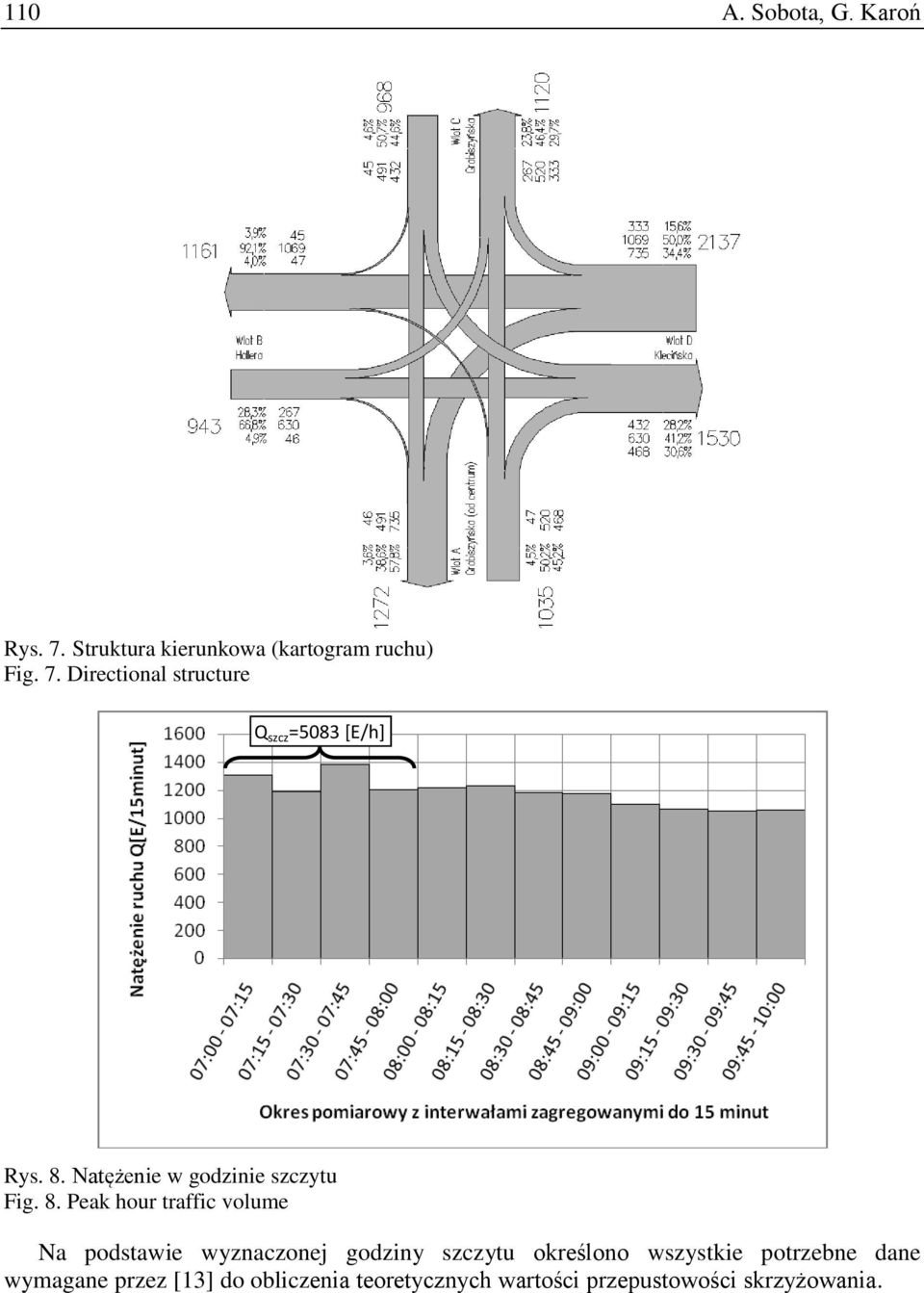 Peak hour traffic volume Na podstawie wyznaczonej godziny szczytu określono wszystkie