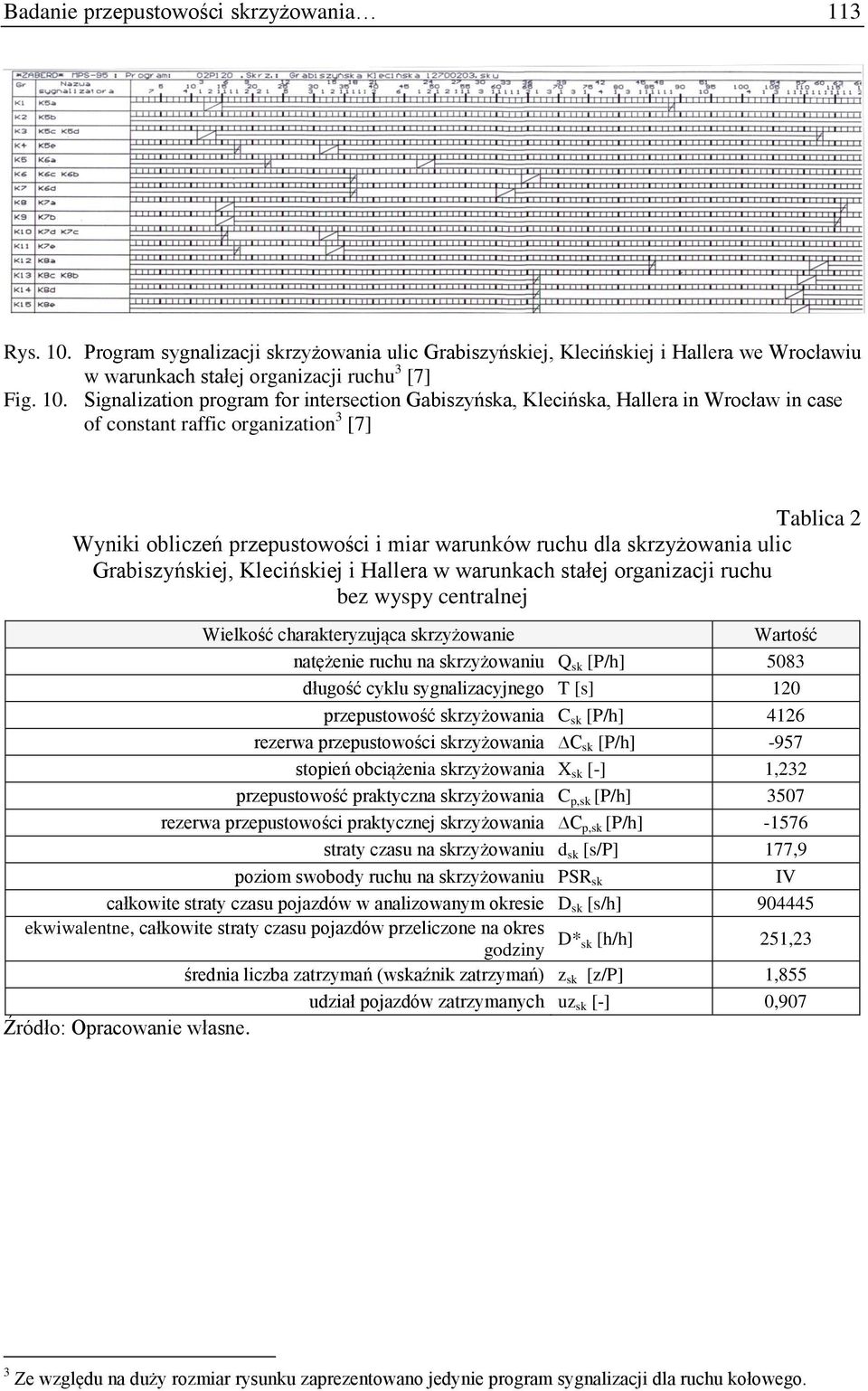 Signalization program for intersection Gabiszyńska, Klecińska, Hallera in Wrocław in case of constant raffic organization 3 [7] Tablica 2 Wyniki obliczeń przepustowości i miar warunków ruchu dla