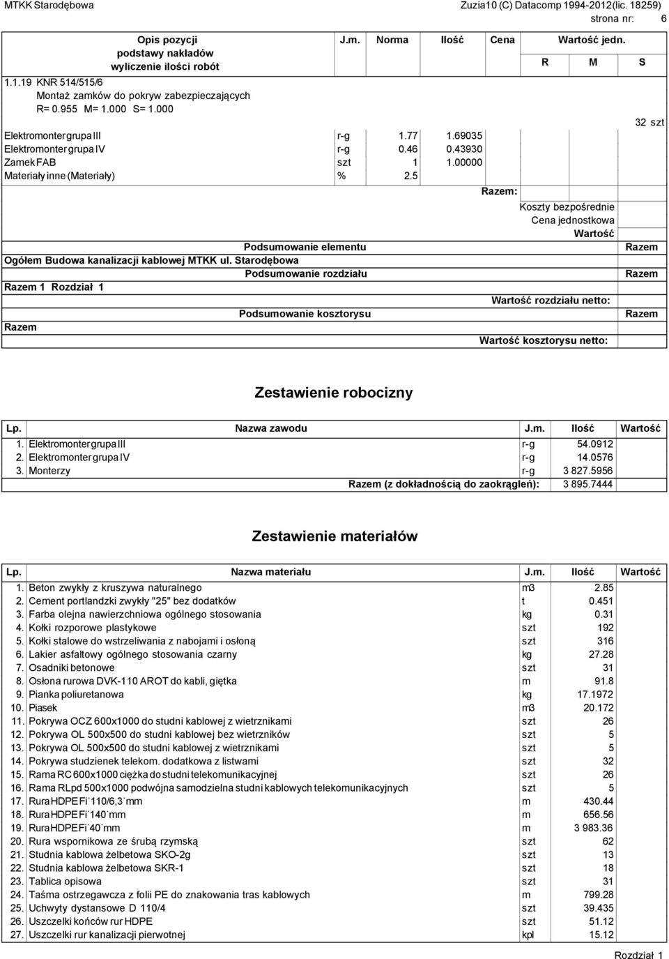 Starodębowa Podsumowanie rozdziału 1 Podsumowanie kosztorysu rozdziału netto: kosztorysu netto: 32 szt Zestawienie robocizny Lp. Nazwa zawodu J.m. Ilość 1. Elektromonter grupa III r-g 54.0912 2.