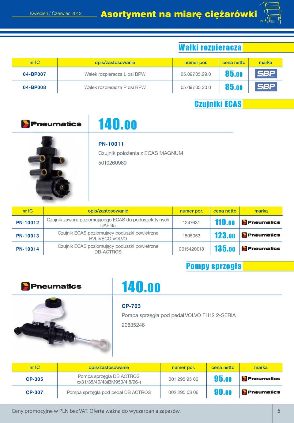 cena netto marka PN-10012 PN-10013 PN-10014 Czujnik zaworu poziomuj¹cego ECAS do poduszek tylnych DAF 95 Czujnik ECAS poziomuj¹cy poduszki powietrzne RVI,IVECO,VOLVO Czujnik ECAS poziomuj¹cy poduszki