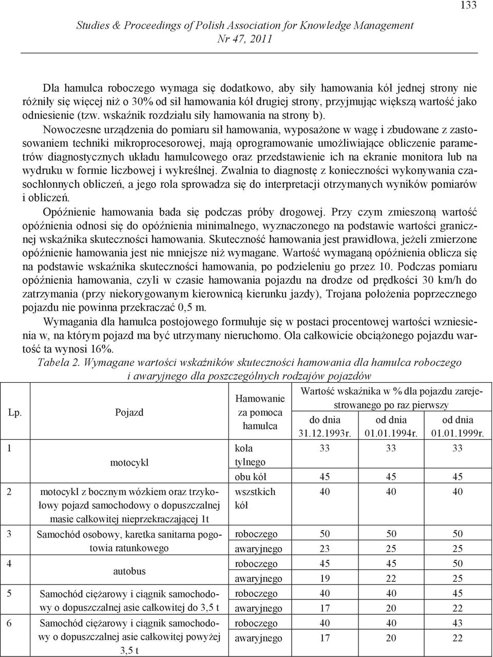 wska nik rozdziału siły hamowania na strony b).