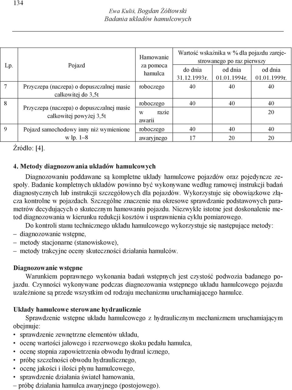 Hamowanie za pomoca hamulca Warto wska nika w % dla pojazdu zarejestrowanego po raz pierwszy do dnia 31.12.1993r. od dnia 01.01.1994r. od dnia 01.01.1999r.