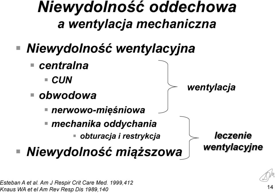 restrykcja Niewydolność miąższowa wentylacja leczenie wentylacyjne Esteban A