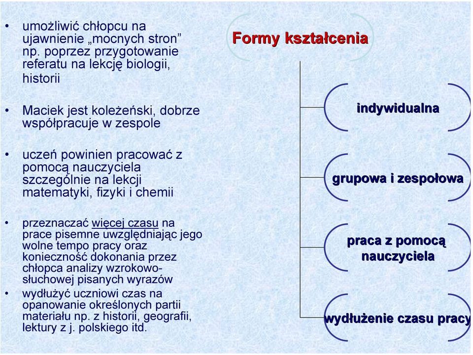 szczególnie na lekcji matematyki, fizyki i chemii przeznaczać więcej czasu na prace pisemne uwzględniając jego wolne tempo pracy oraz konieczność dokonania