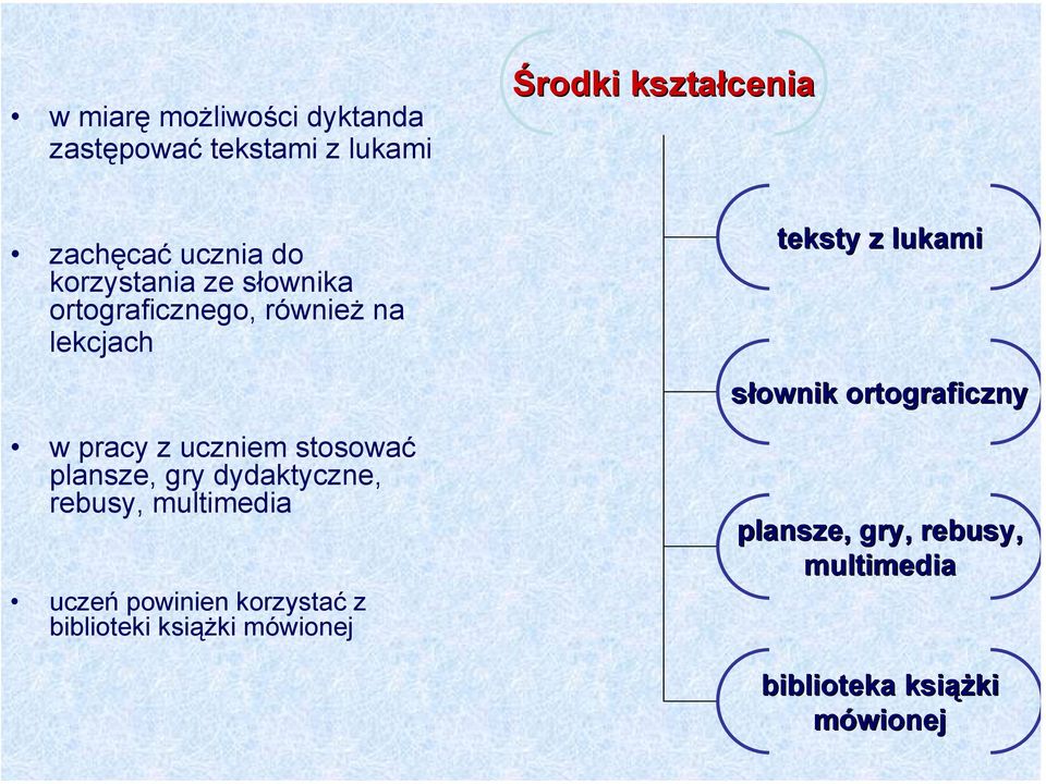 plansze, gry dydaktyczne, rebusy, multimedia uczeń powinien korzystać z biblioteki książki