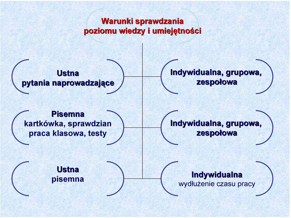 Pisemna kartkówka, sprawdzian praca klasowa, testy