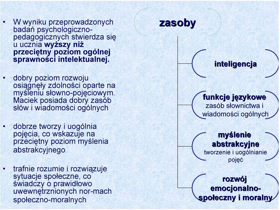 Maciek posiada dobry zasób słów i wiadomości ogólnych dobrze tworzy i uogólnia pojęcia, co wskazuje na przeciętny poziom myślenia abstrakcyjnego trafnie rozumie i