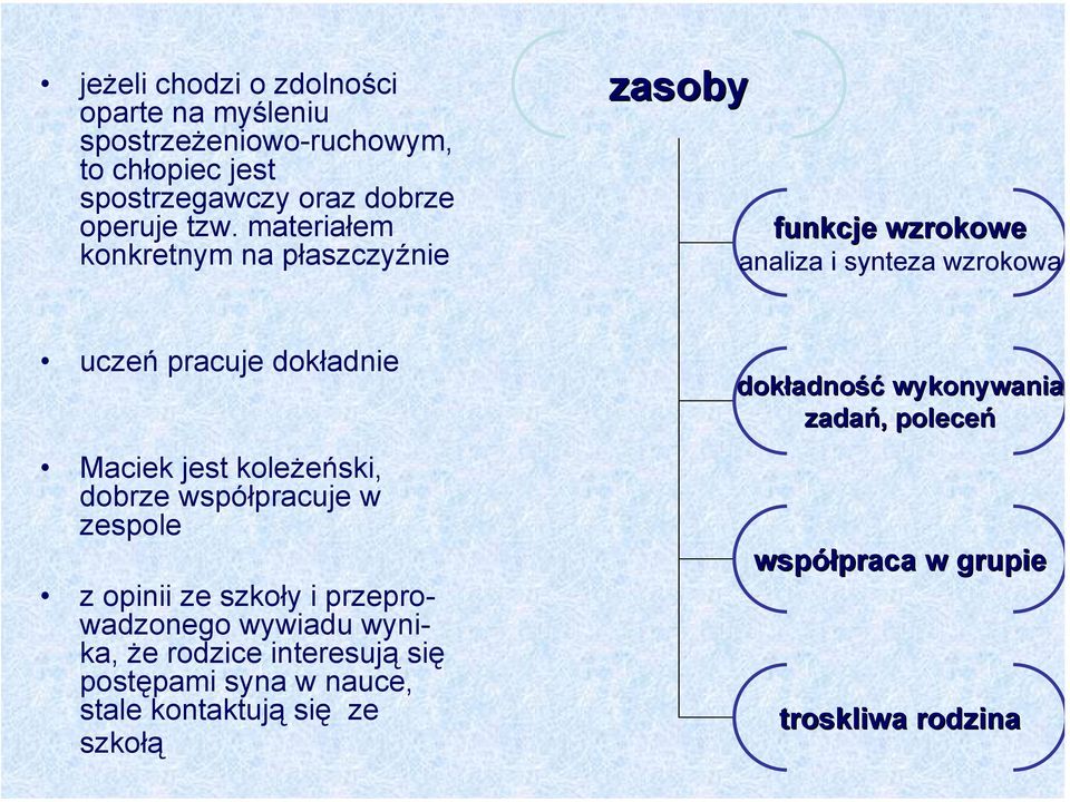 koleżeński, dobrze współpracuje w zespole z opinii ze szkoły i przeprowadzonego wywiadu wynika, że rodzice interesują się