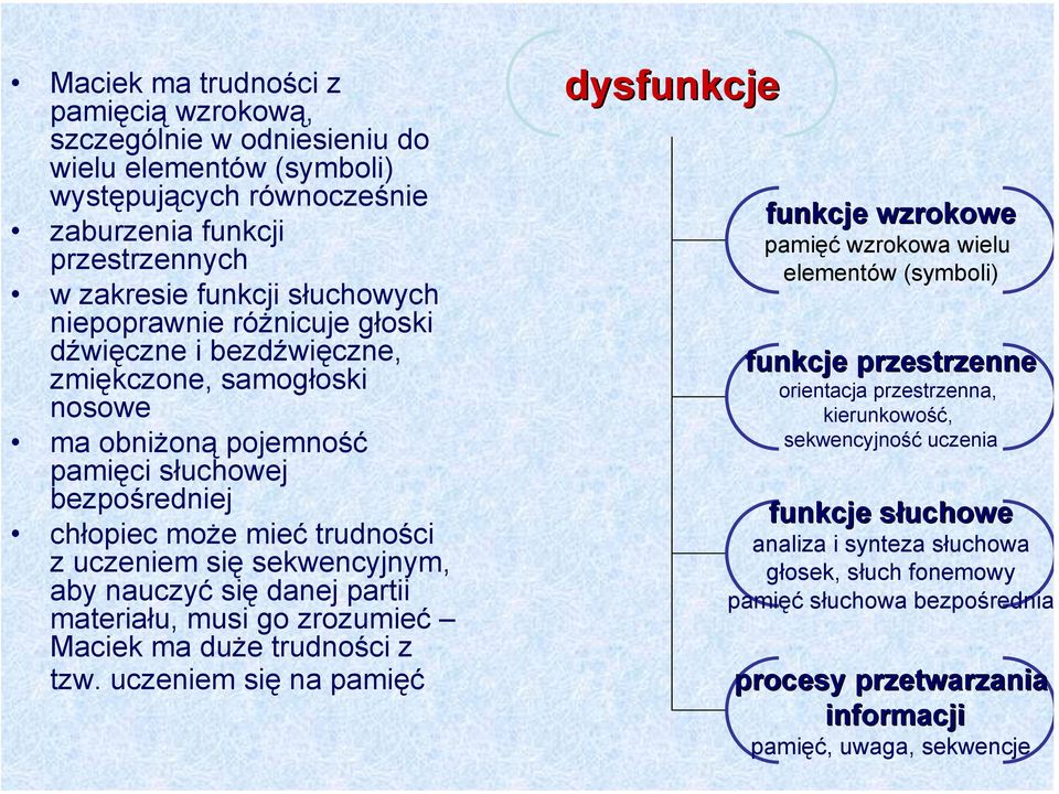 się danej partii materiału, musi go zrozumieć Maciek ma duże trudności z tzw.