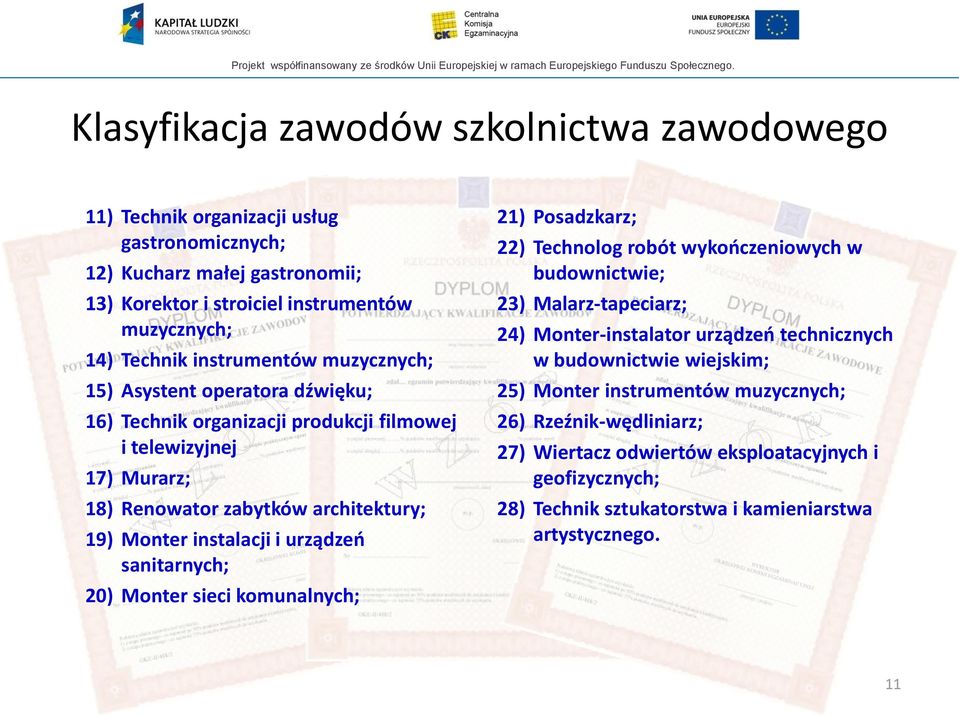 urządzeo sanitarnych; 20) Monter sieci komunalnych; 21) Posadzkarz; 22) Technolog robót wykooczeniowych w budownictwie; 23) Malarz-tapeciarz; 24) Monter-instalator urządzeo technicznych w