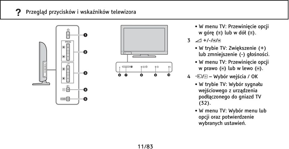 W menu TV: Przewinięcie opcji w prawo ( ) lub w lewo ( ).