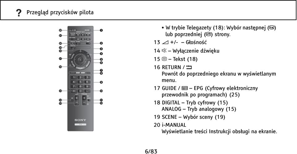 menu. 17 GUIDE / EPG (Cyfrowy elektroniczny przewodnik po programach) (25) 18 DIGITAL Tryb cyfrowy (15)