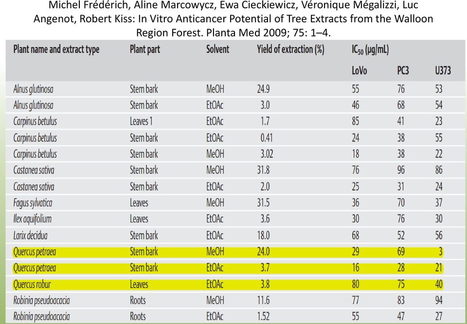 Robert Kiss: In Vitro Anticancer Potential of Tree