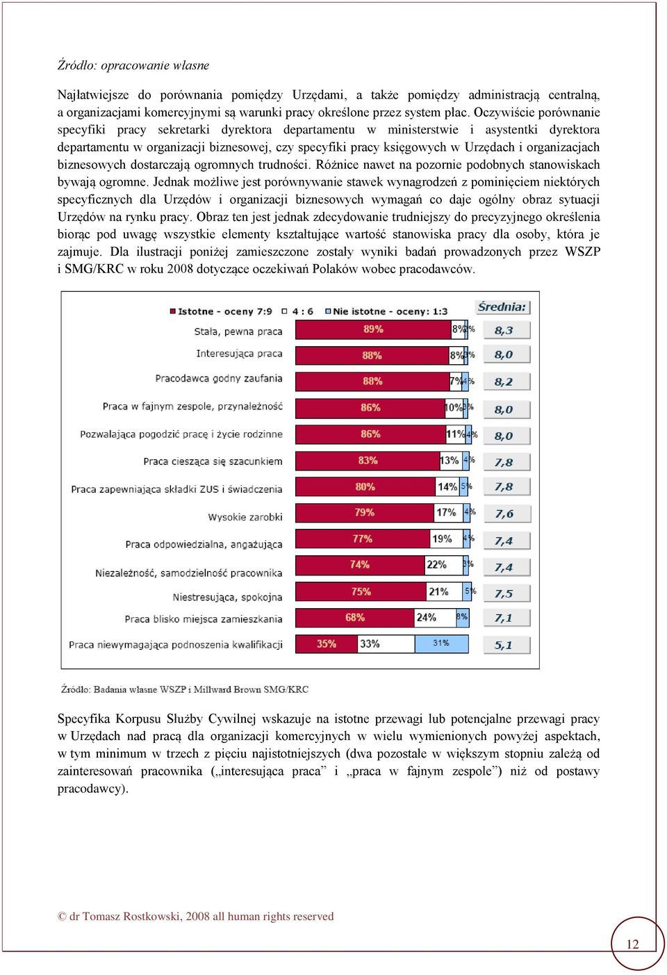 organizacjach biznesowych dostarczają ogromnych trudności. Różnice nawet na pozornie podobnych stanowiskach bywają ogromne.