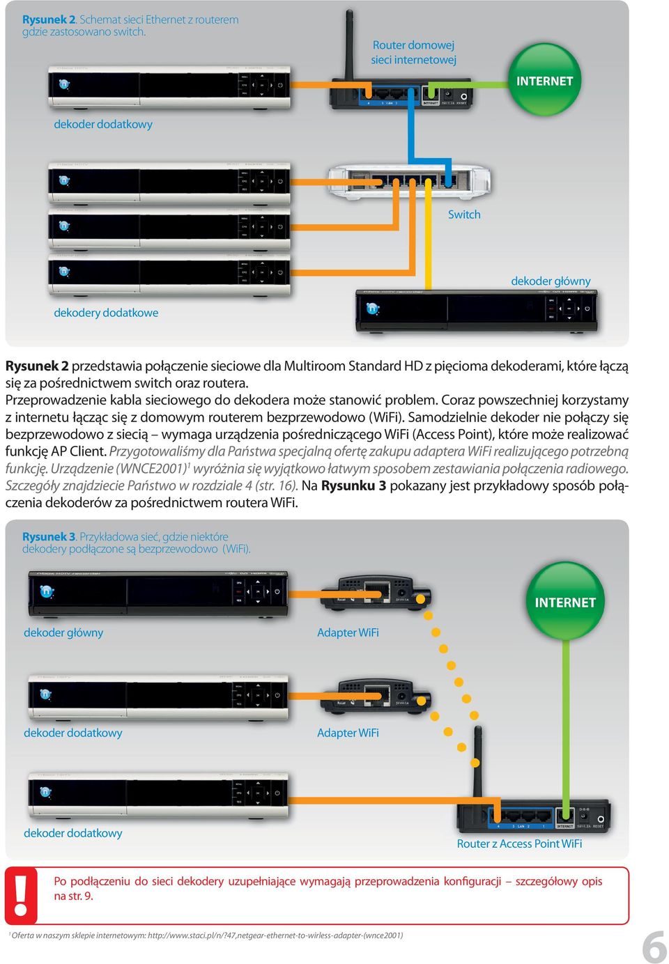 za pośrednictwem switch oraz routera. Przeprowadzenie kabla sieciowego do dekodera może stanowić problem. Coraz powszechniej korzystamy z internetu łącząc się z domowym routerem bezprzewodowo (WiFi).