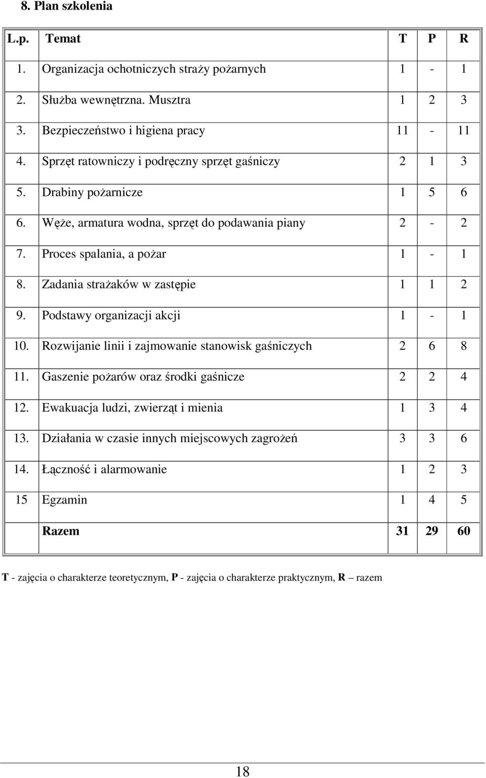 podstawowy cel ochrony przeciwpożarowej i sposoby jego realizacji, opisać istotę funkcjonowania Krajowego Systemu Ratowniczo-Gaśniczego, wymienić podstawowe prawa i obowiązki strażaka ratownika OSP.