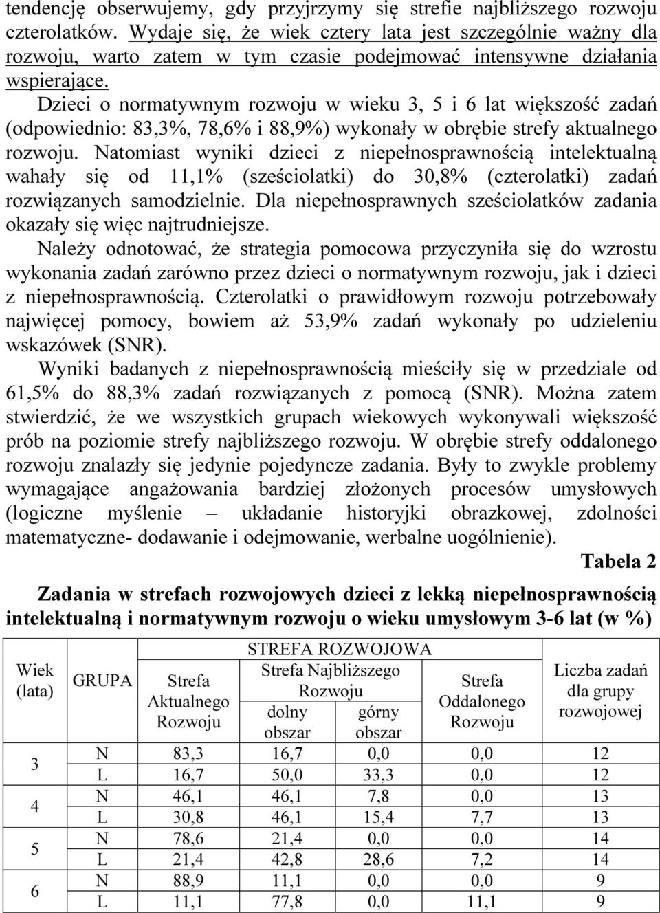 Dzieci o normatywnym rozwoju w wieku 3, 5 i 6 lat większość zadań (odpowiednio: 83,3%, 78,6% i 88,9%) wykonały w obrębie strefy aktualnego rozwoju.