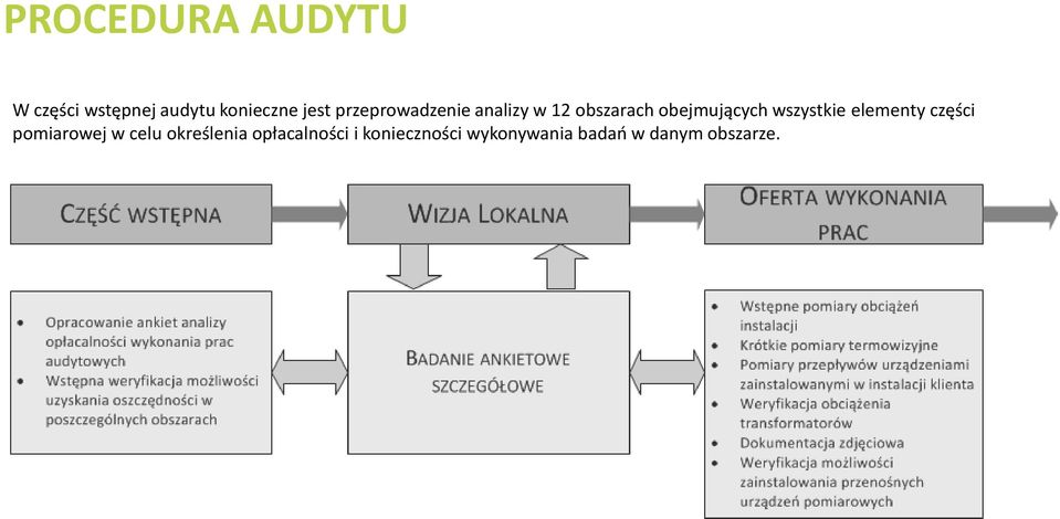 wszystkie elementy części pomiarowej w celu określenia