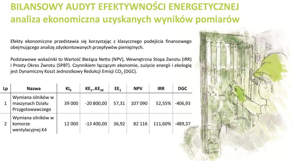 Czynnikiem łączącym ekonomie, zużycie energii i ekologię jest Dynamiczny Koszt Jednostkowy Redukcji Emisji CO 2 (DGC). Lp Nazwa KI 0 KE 1.