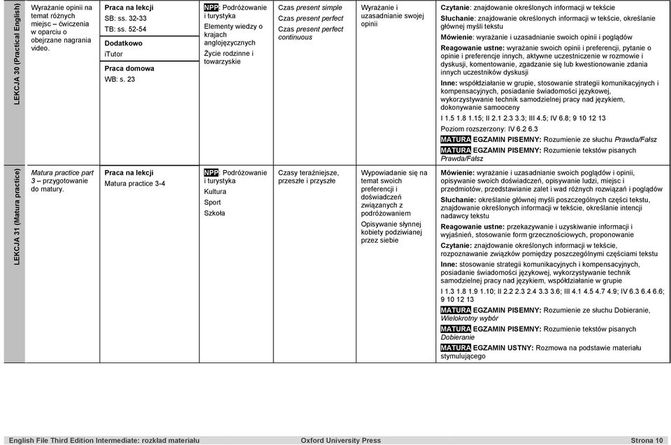 określanie głównej myśli tekstu Mówienie: wyrażanie i uzasadnianie swoich opinii i poglądów Reagowanie ustne: wyrażanie swoich opinii i preferencji, pytanie o opinie i preferencje innych, aktywne