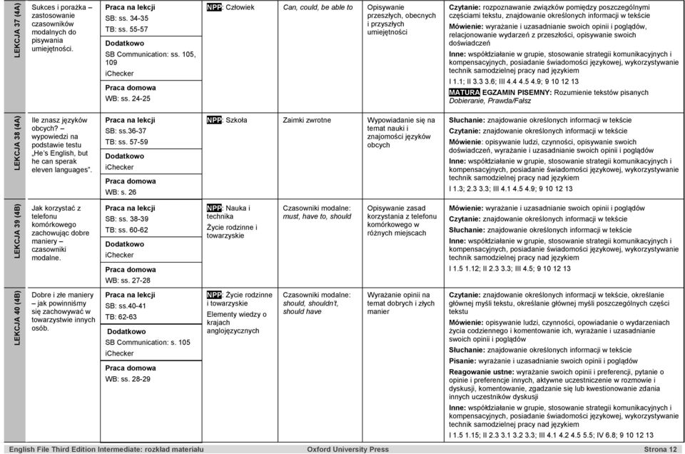 informacji w tekście Mówienie: wyrażanie i uzasadnianie swoich opinii i poglądów, relacjonowanie wydarzeń z przeszłości, opisywanie swoich doświadczeń I 1.1; II 3.3 3.6; III 4.4 4.5 4.