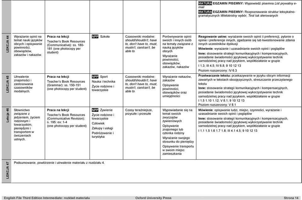 180-181 (one photocopy per student) NPP: Szkoła Czasowniki modalne: should/shouldn t, have to, don t have to, must, mustn t, can/can t, be able to Porównywanie opinii swoich i innych osób na tematy