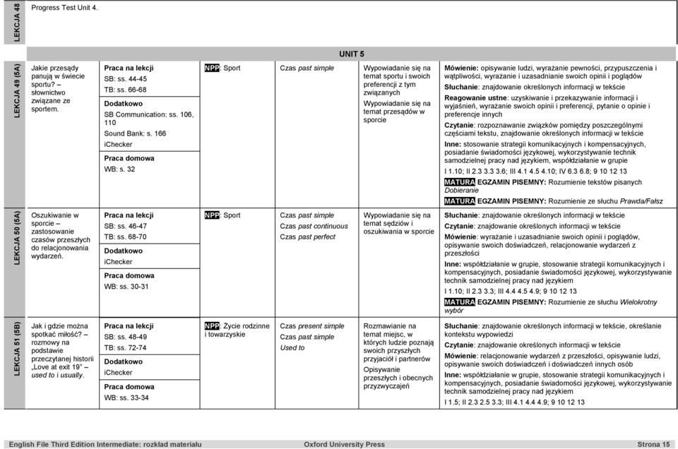 32 NPP: Sport Czas past simple temat sportu i swoich preferencji z tym związanych temat przesądów w sporcie Mówienie: opisywanie ludzi, wyrażanie pewności, przypuszczenia i wątpliwości, wyrażanie i