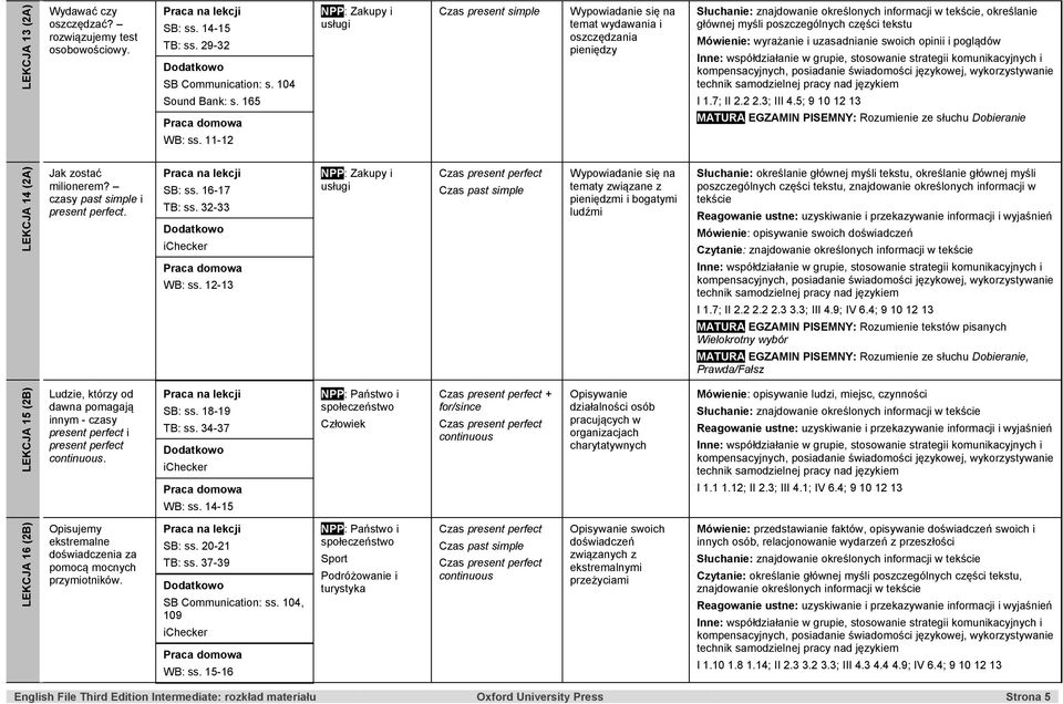 3; III 4.5; 9 10 12 13 MATURA EGZAMIN PISEMNY: Rozumienie ze słuchu Dobieranie LEKCJA 14 (2A) Jak zostać milionerem? czasy past simple i present perfect. SB: ss. 16-17 TB: ss. 32-33 WB: ss.