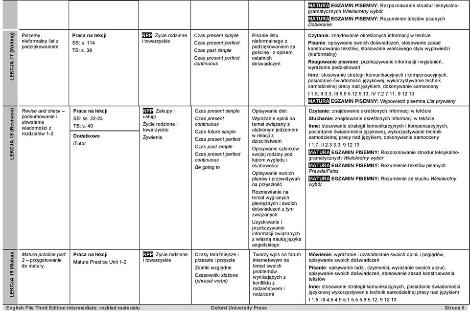 doświadczeń, stosowanie zasad konstruowania tekstów, stosowanie właściwego stylu wypowiedzi (nieformalny) Reagowanie pisemne: przekazywanie informacji i wyjaśnień, wyrażanie podziękowań samodzielnej