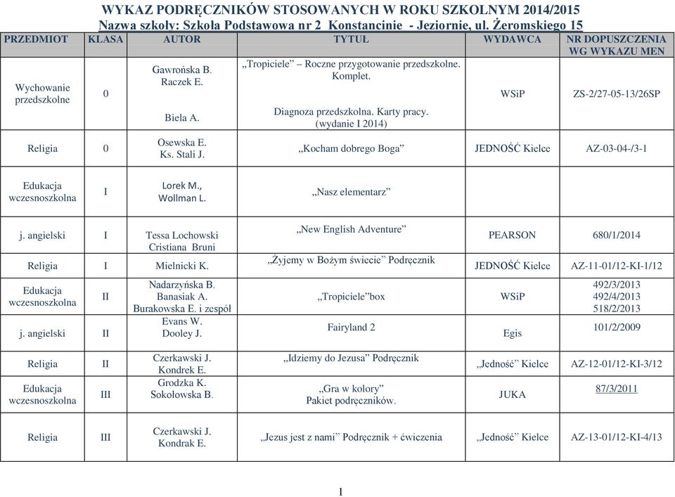 Komplet. Diagnoza przedszkolna. Karty pracy. (wydanie I 2014) WSiP ZS-2/27-05-13/26SP Kocham dobrego Boga JEDNOŚĆ Kielce AZ-03-04-/3-1 Edukacja wczesnoszkolna I Lorek M., Wollman L. Nasz elementarz j.