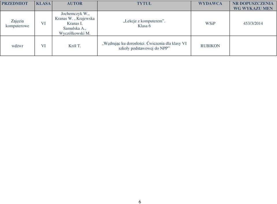 , WSiP 453/3/2014 Wyczólkowski M. wdżwr I Król T.