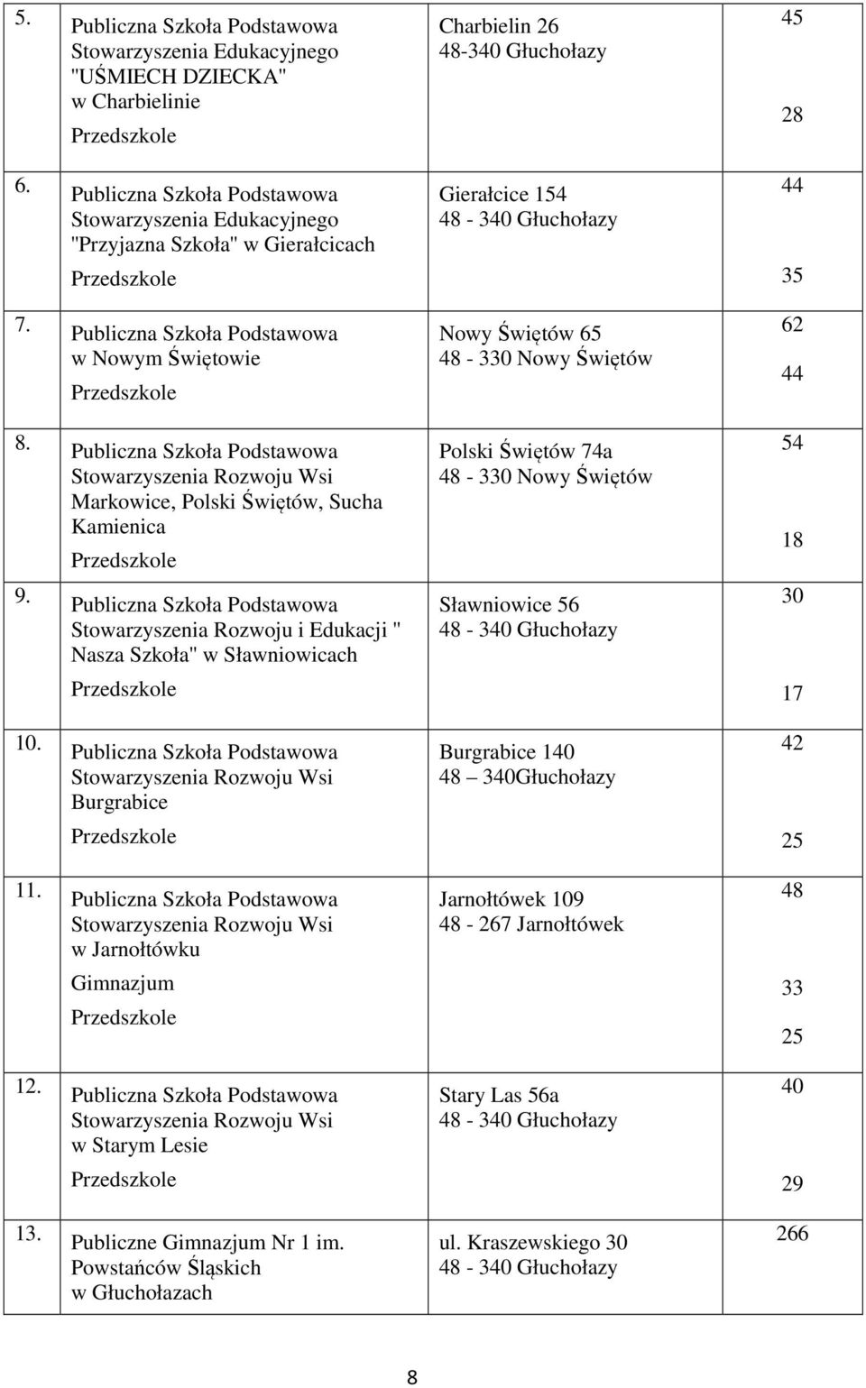 Publiczna Szkoła Podstawowa w Nowym Świętowie Przedszkole Nowy Świętów 65 48-330 Nowy Świętów 62 44 8.