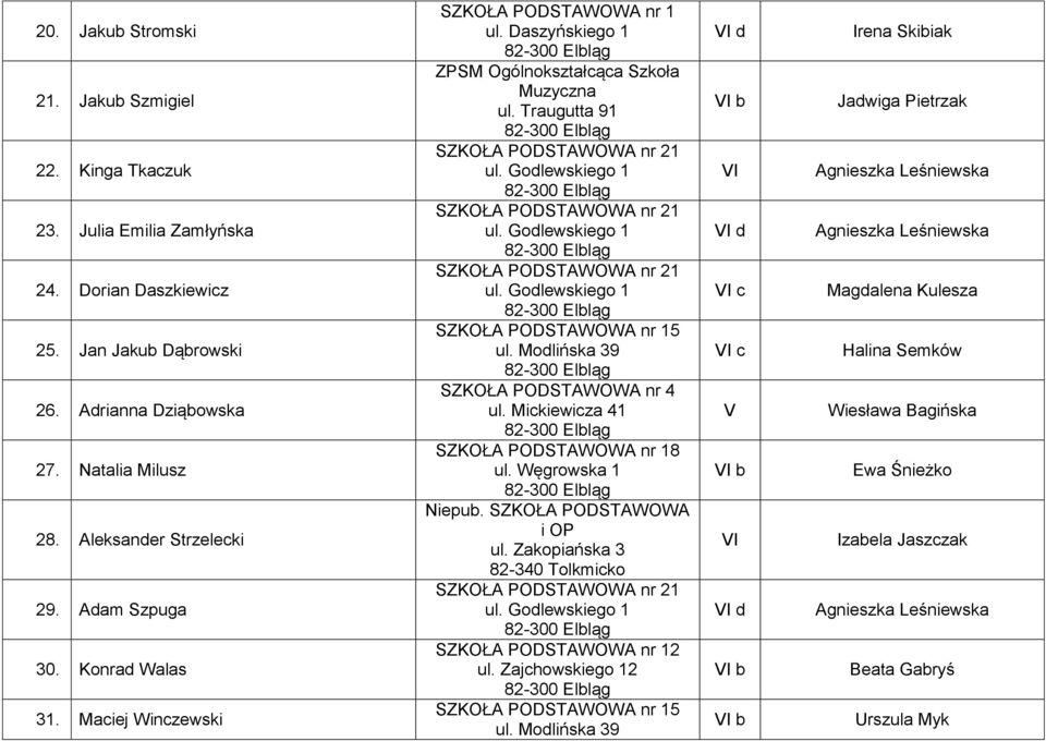 Traugutta 91 nr 21 nr 21 nr 21 nr 15 ul. Modlińska 39 nr 4 ul. Mickiewicza 41 nr 18 ul. Węgrowska 1 Niepub. i OP ul. Zakopiańska 3 82-340 Tolkmicko nr 21 nr 12 ul.